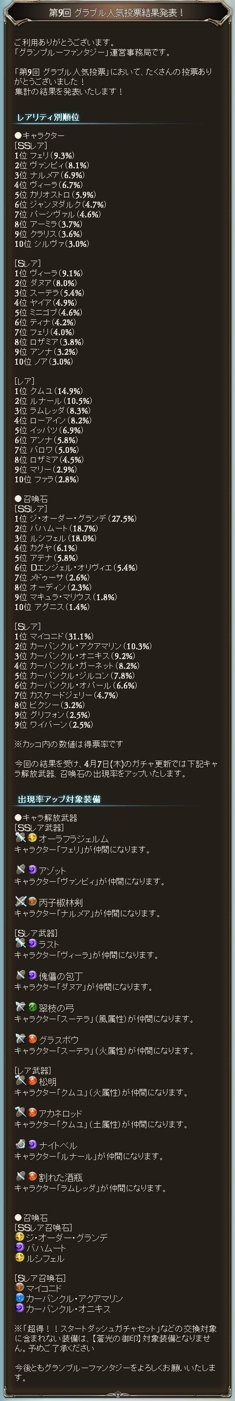 グラブル 光属性プレイヤー人気投票 Ver 2020 グラブル とある日記