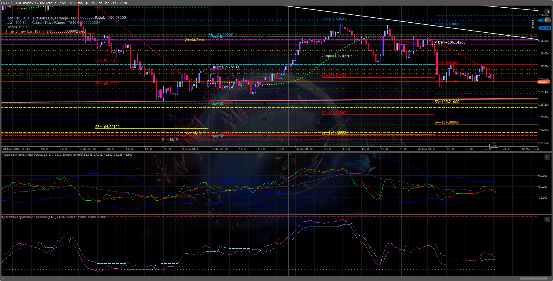 チャート分析 [USD/JPY] : Swallow Trader Diary