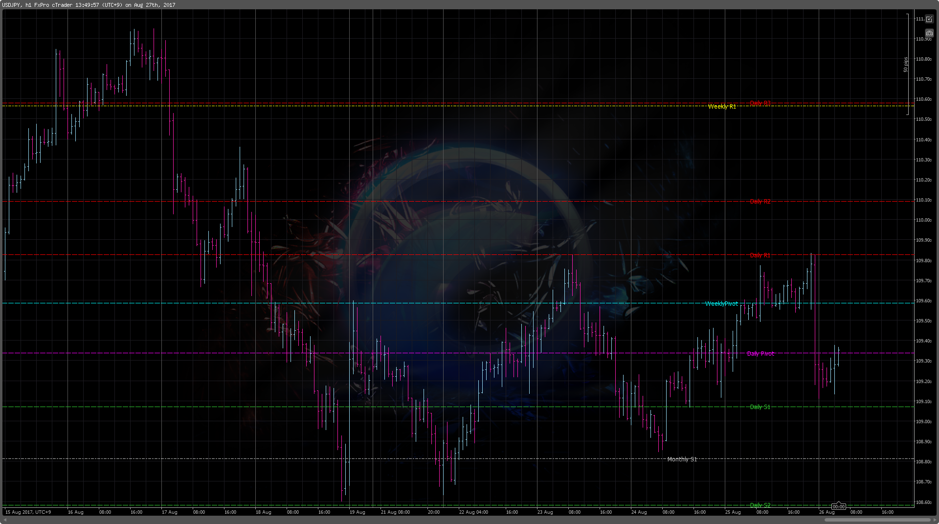 インジケーター『Auto Pivot Points』 : Swallow Trader Diary