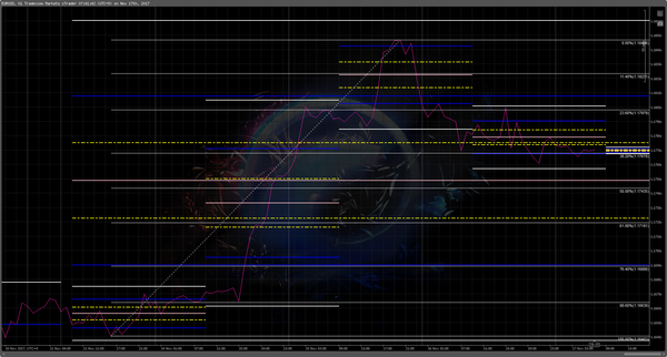 cT_cs_3008794_EURUSD_2017-11-17_07-41-46