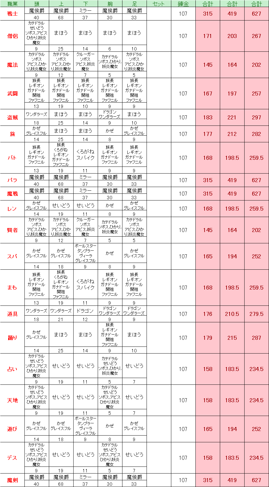 ドラクエ10 Ver5 5前期 重さ理論値 職業別 ドラクエ10 Lucky Room ドラクエ10 Ver5 5前期 重さ理論値 職業別 ドラクエ10 Lucky Room