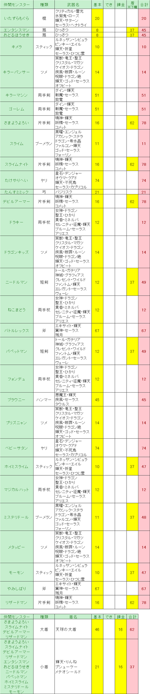 仲間モンスター_重さ_B表_ver7