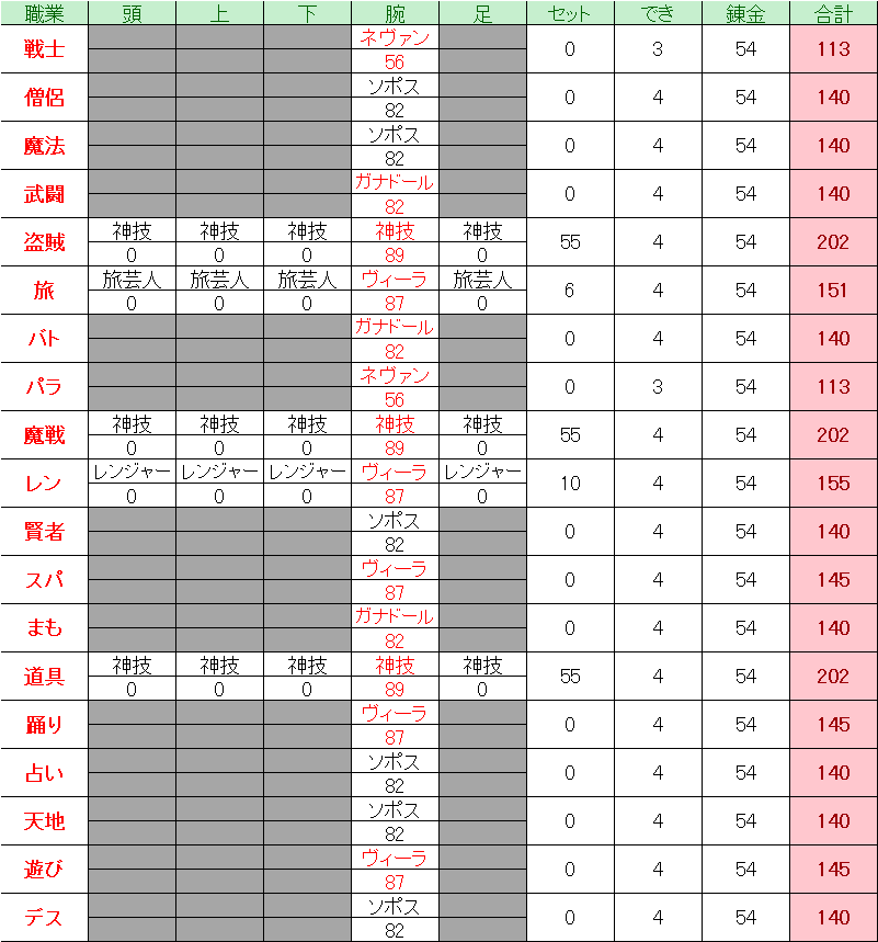 ドラクエ10 Ver5 1 きようさ理論値 職業別 ドラクエ10 Lucky Room ドラクエ10 Ver5 1 きようさ理論値 職業別 ドラクエ10 Lucky Room