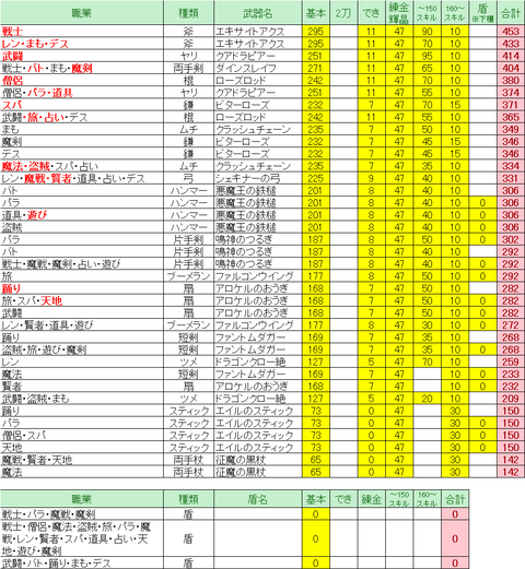 ver5.5後期_武器_力