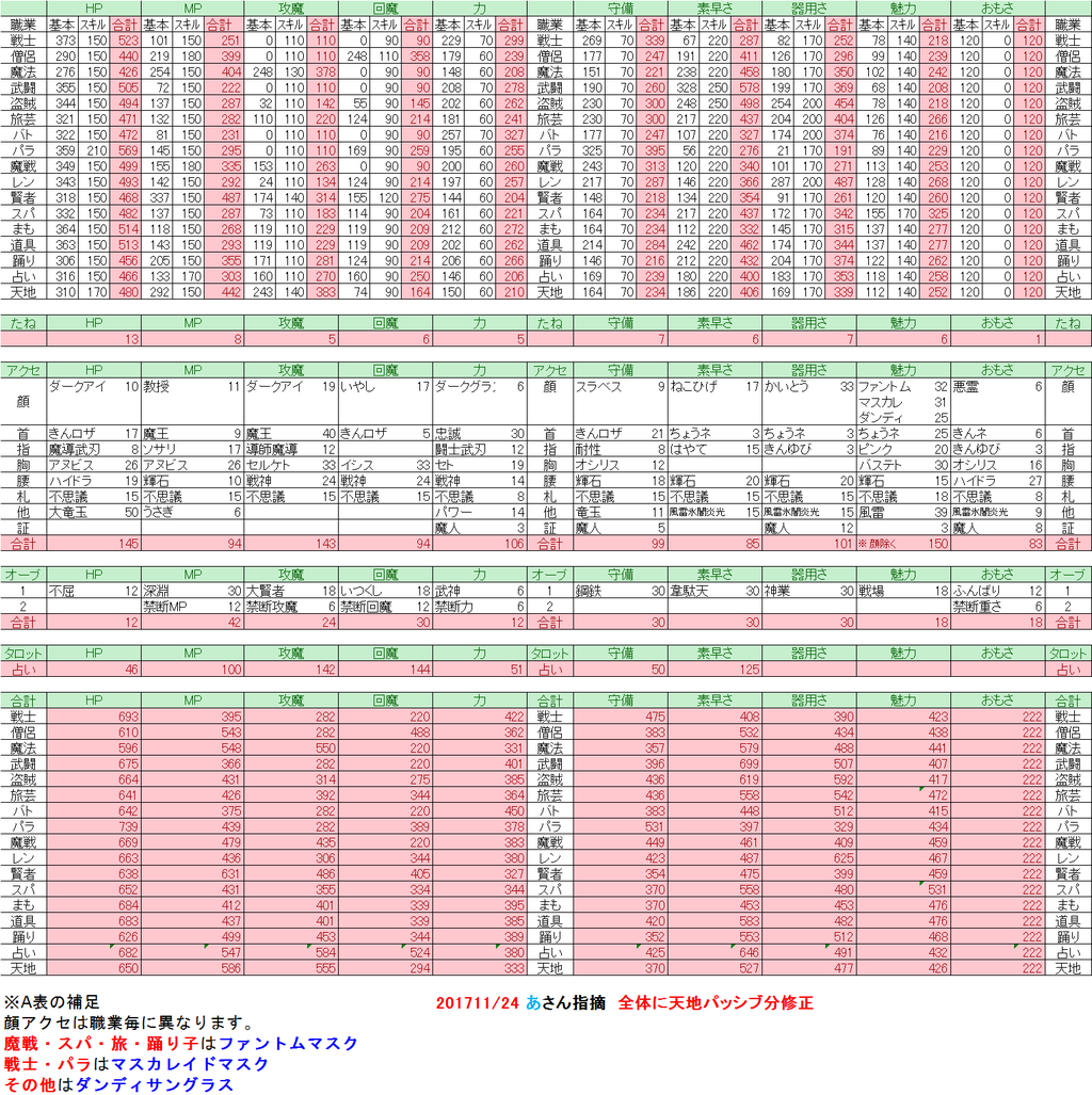 ドラクエ10 Ver4 0 攻撃魔力理論値 職業別 ドラクエ10 Lucky Room