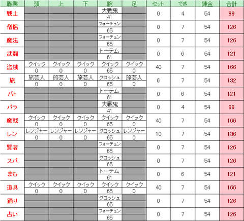 5中期_防具_きようさ