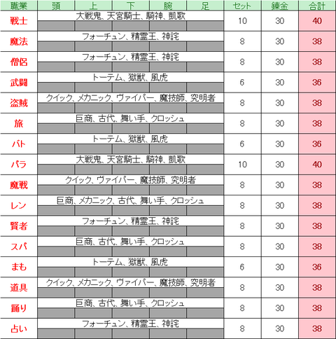 4前期_防具_HP