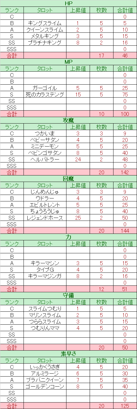 5中期_理論_タロット