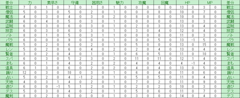 ver5.5前期_パラメータ差分