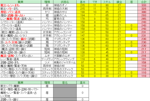 ver4.2_武器_力