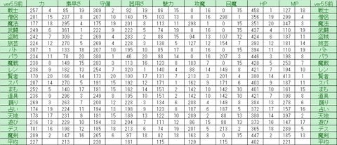 ver5.5前期_パラメータ