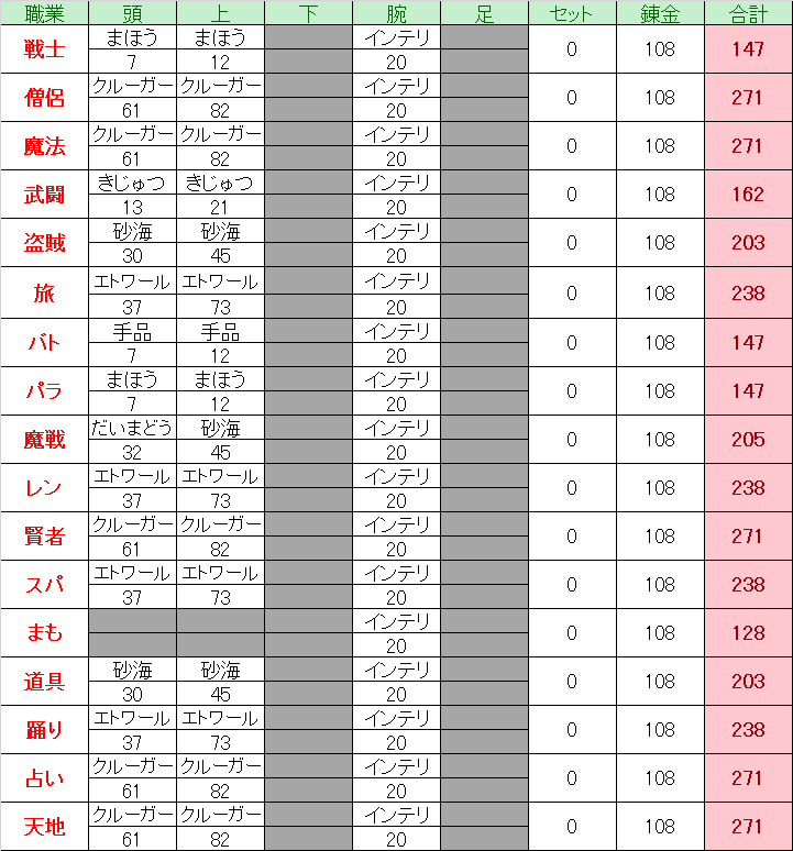 ドラクエ10 Ver4 1 攻撃魔力理論値 職業別 ドラクエ10 Lucky Room