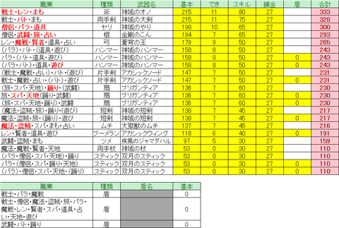 ver4.3_武器_力