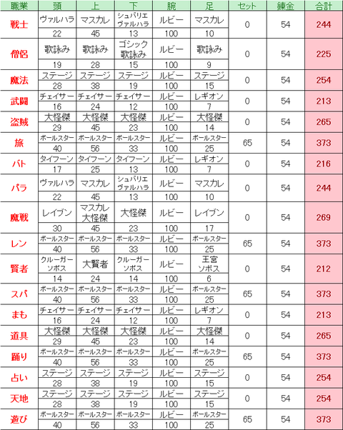 ver4.5前期_防具_おしゃれ_20190715