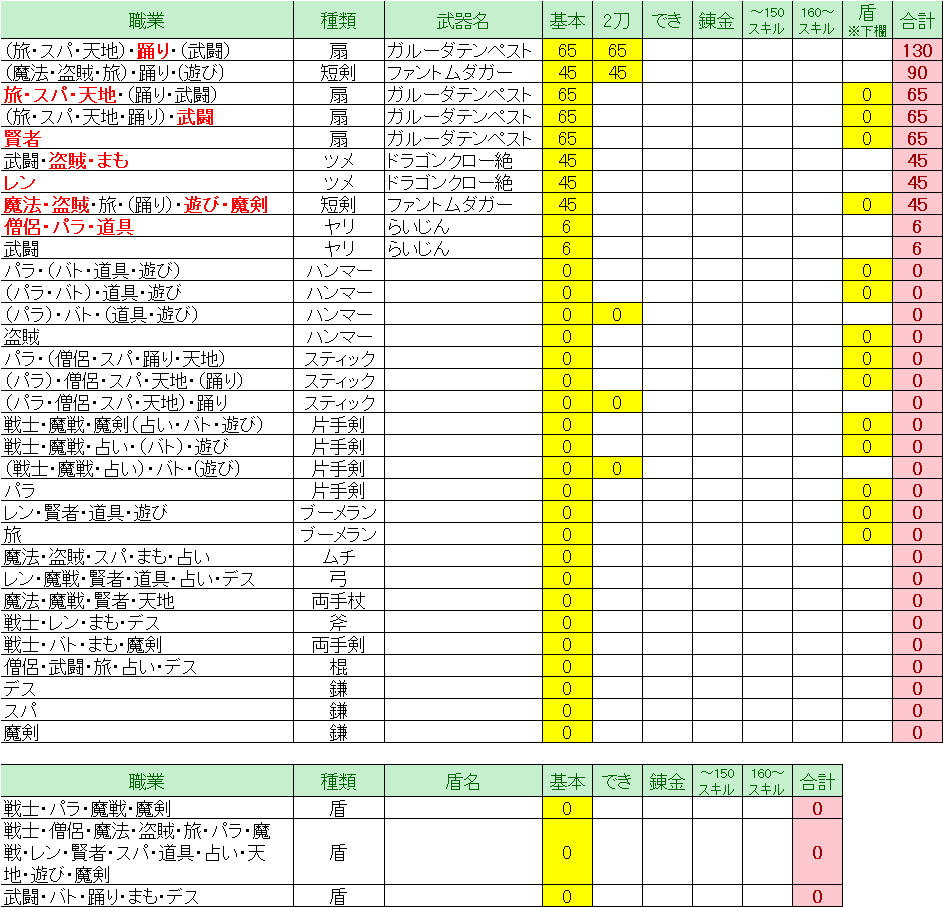 ドラクエ10 Ver5 4 すばやさ理論値 職業別 ドラクエ10 Lucky Room ドラクエ10 Ver5 4 すばやさ理論値 職業別 ドラクエ10 Lucky Room