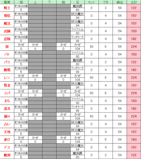 ver5.5後期_防具_すばやさ