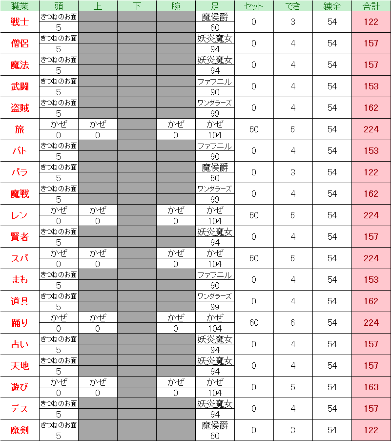 ドラクエ10 Ver5 5後期 すばやさ理論値 職業別 ドラクエ10 Lucky Room