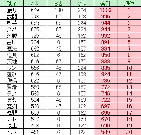 ver5.5後期_理論_すばやさ