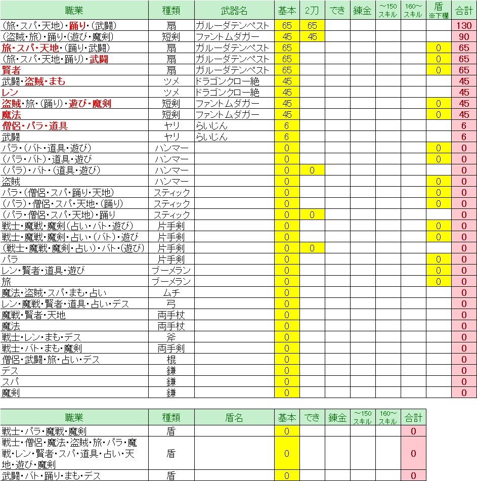 ドラクエ10 Ver5 5前期 すばやさ理論値 職業別 ドラクエ10 Lucky Room ドラクエ10 Ver5 5前期 すばやさ理論値 職業別 ドラクエ10 Lucky Room