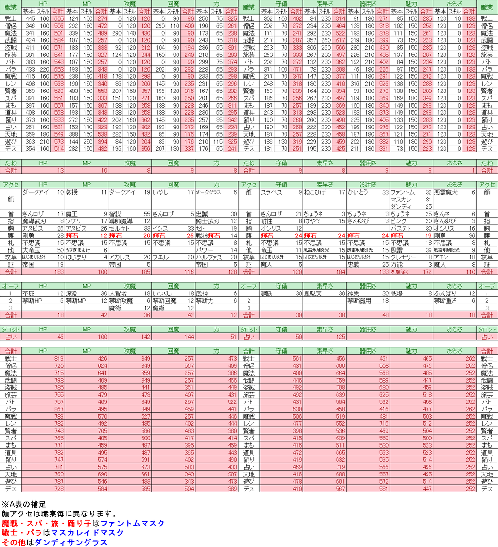 ドラクエ10 Ver5 3 攻撃力理論値 職業別 ドラクエ10 Lucky Room ドラクエ10 Ver5 3 攻撃力理論値 職業別 ドラクエ10 Lucky Room