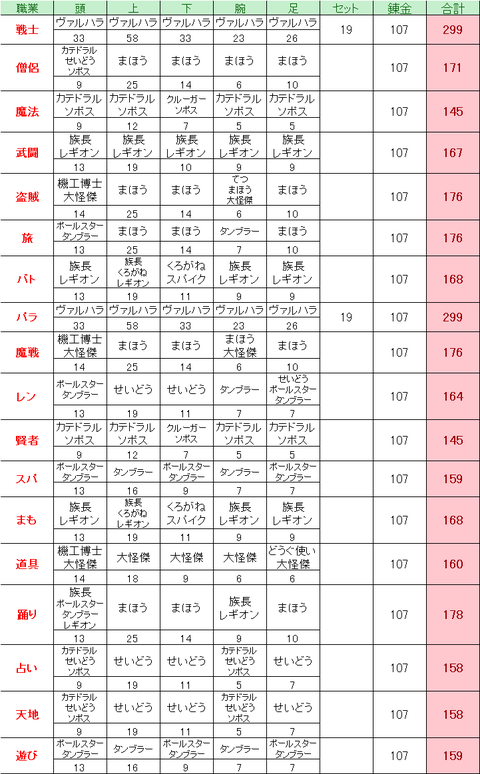 ver4.5前期_防具_おもさ