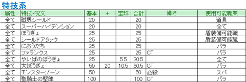 4後期_属性特技理論_20170106