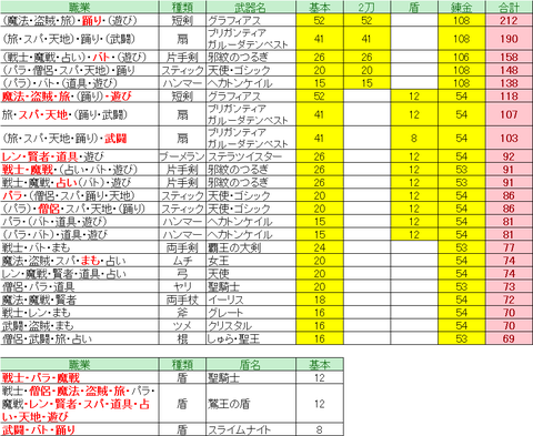 ver4.5前期_武器_おしゃれ