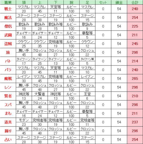 3後期_防具_おしゃれ