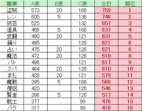 5中期_理論_きようさ