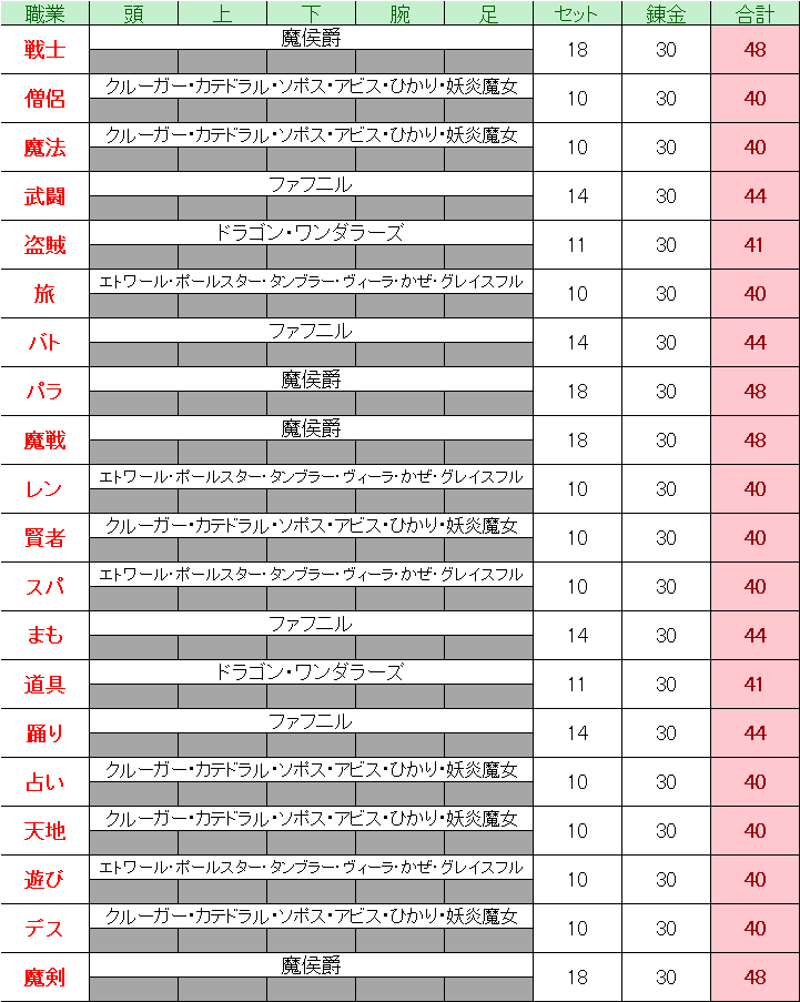 ドラクエ10 Ver5 5前期 Hp理論値 職業別 ドラクエ10 Lucky Room ドラクエ10 Ver5 5前期 Hp理論値 職業別 ドラクエ10 Lucky Room