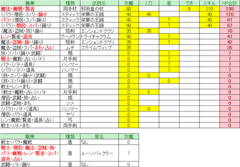 4前期_武器_攻撃魔力