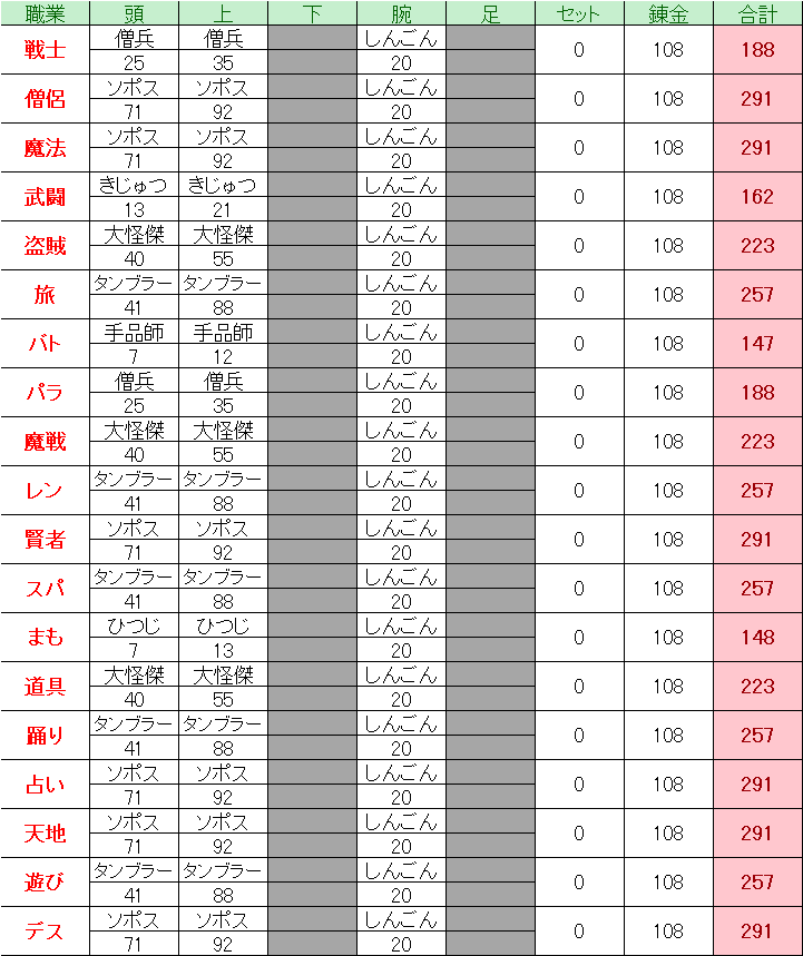ドラクエ10 Ver5 0 回復魔力理論値 職業別 ドラクエ10 Lucky Room ドラクエ10 Ver5 0 回復魔力理論値 職業別 ドラクエ10 Lucky Room