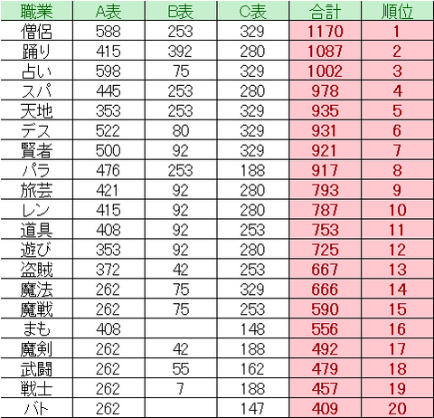 ver5.5後期_理論_回復魔力