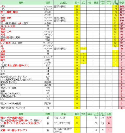 ver5.5後期_武器_守備