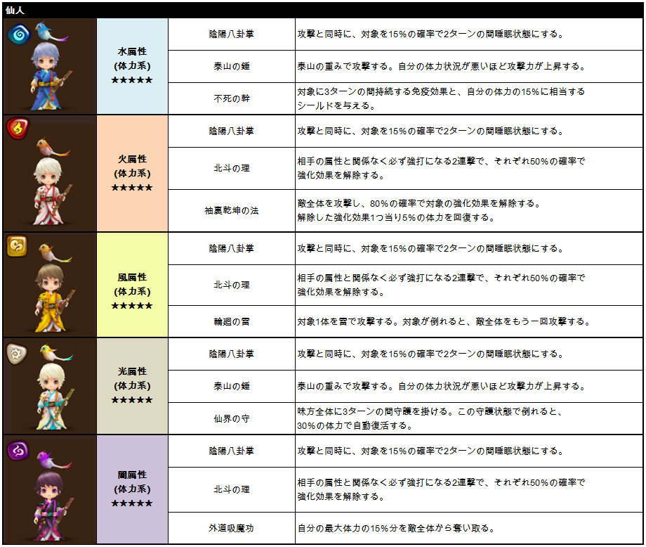 サマナーズウォー １２月２９日新モンスター追加 狩人 天舞姫 道士 仙人 サマナーズウォー超攻略ブログ