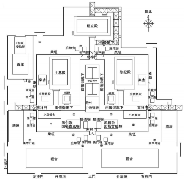 だいじょうぐう構造