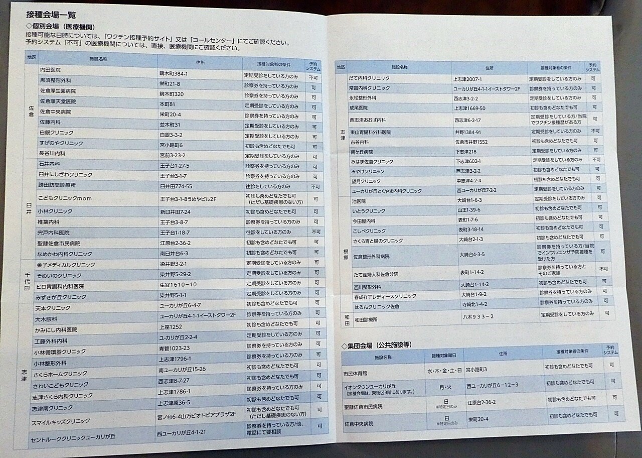 Covid 19 ワクチン ラッキーの日記と パパのカメブラ散歩