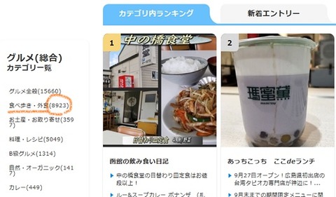 久しぶりに2位