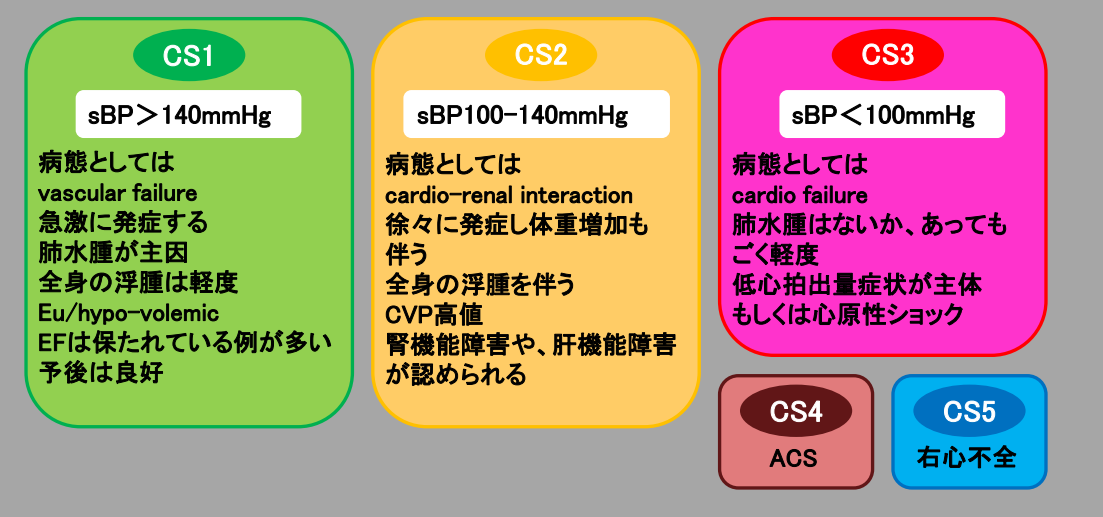 シナリオ クリニカル