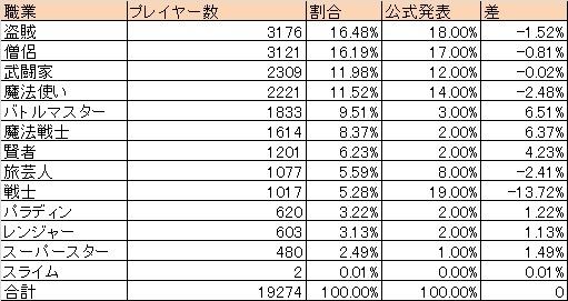 Lucky Bancho Durandal 旧lodestoneの日記 ドラクエ10
