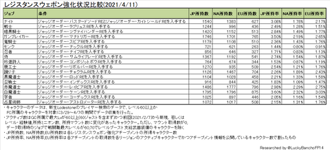 レジスタンスウェポン強化状況