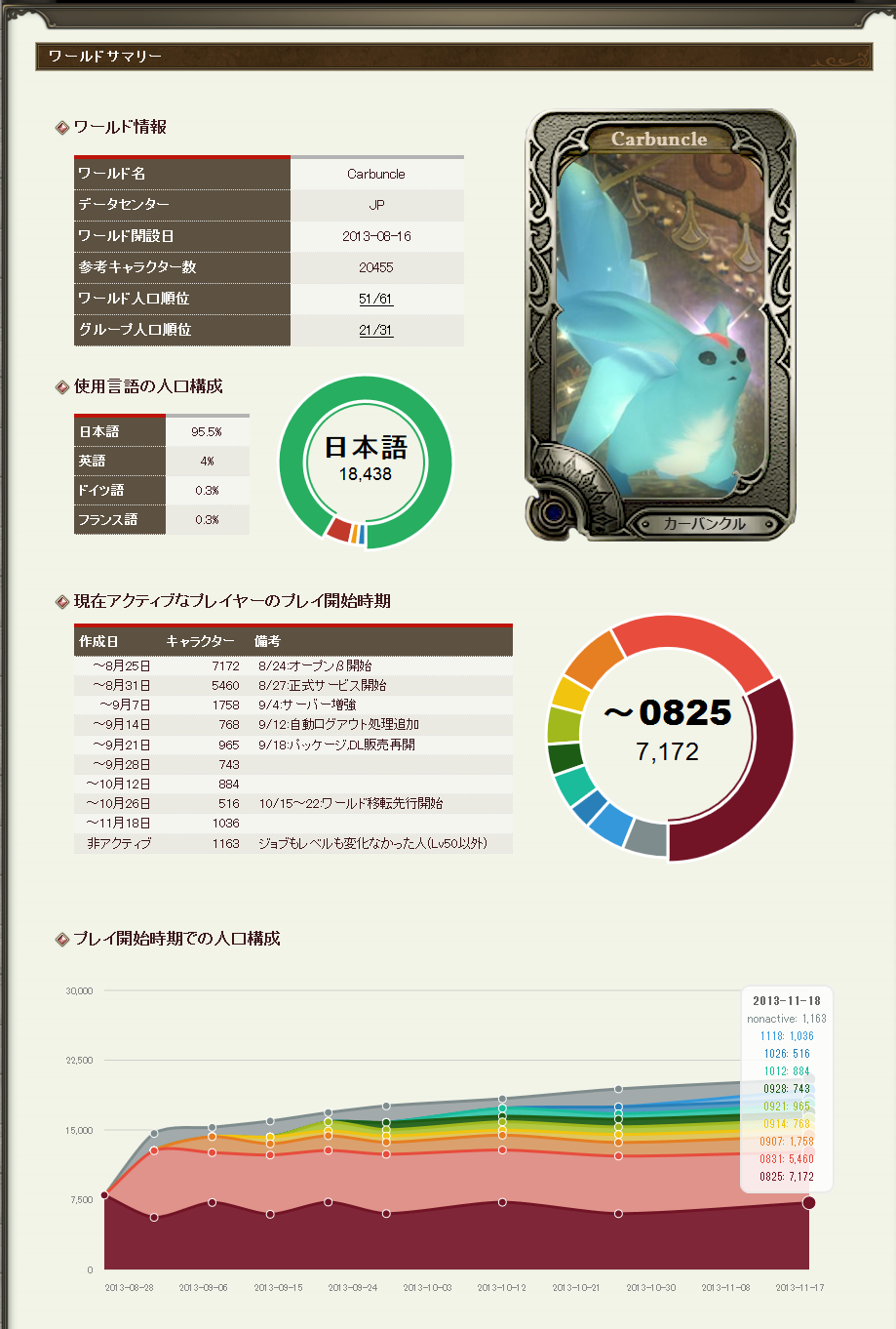 The Diaspora Lodestone The Diaspora Lodestone