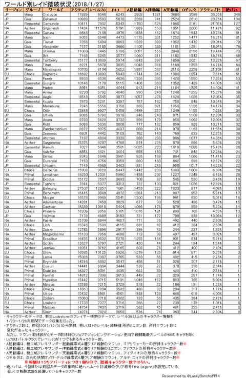 レイド踏破者数