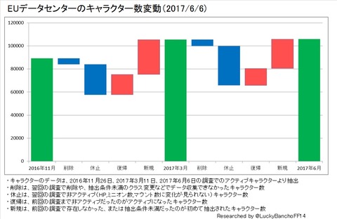 人口動態（ＥＵ）