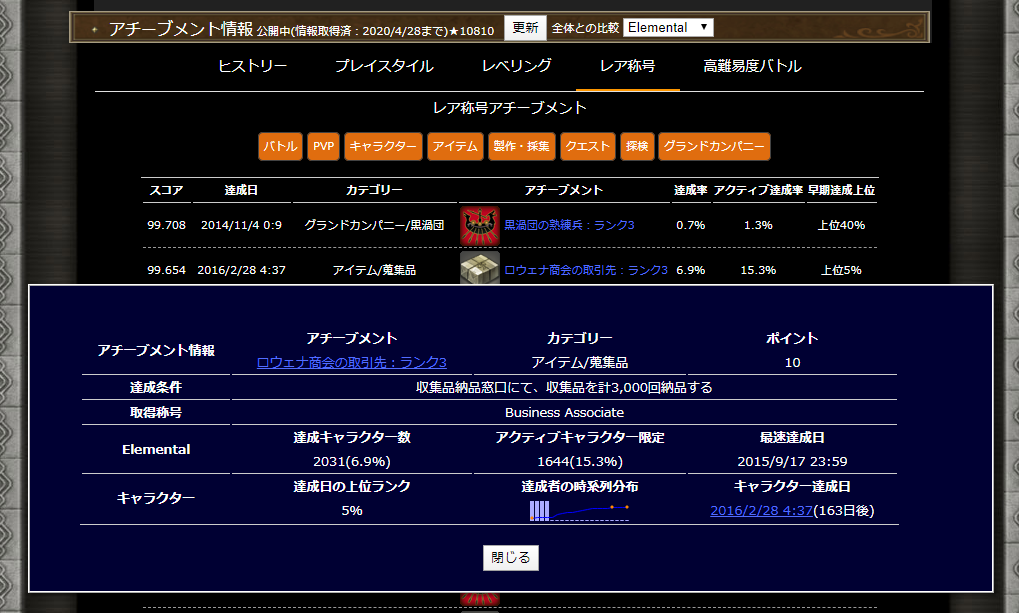 The Diaspora Lodestone Lodestoneのアチーブメント情報から冒険の軌跡を辿ろう The Diaspora Lodestone Lodestoneのアチーブメント情報から冒険の軌跡を辿ろう