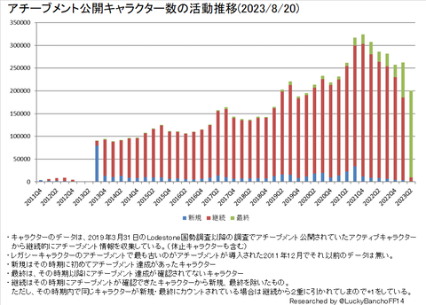 アチーブメントトレンド
