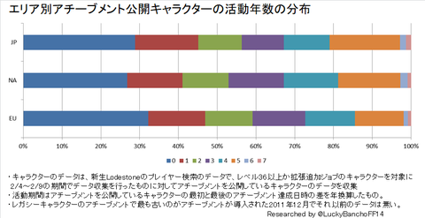 活動年数