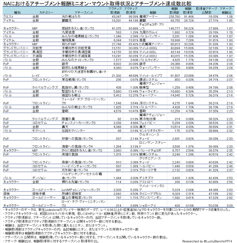 報酬NA