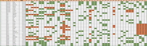 ワールド人口平準化