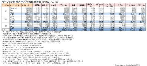 南方ボズヤ戦線